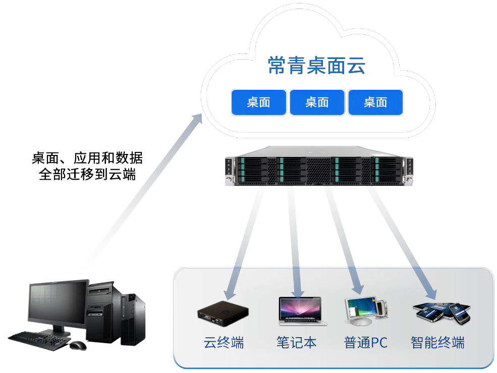 ����������